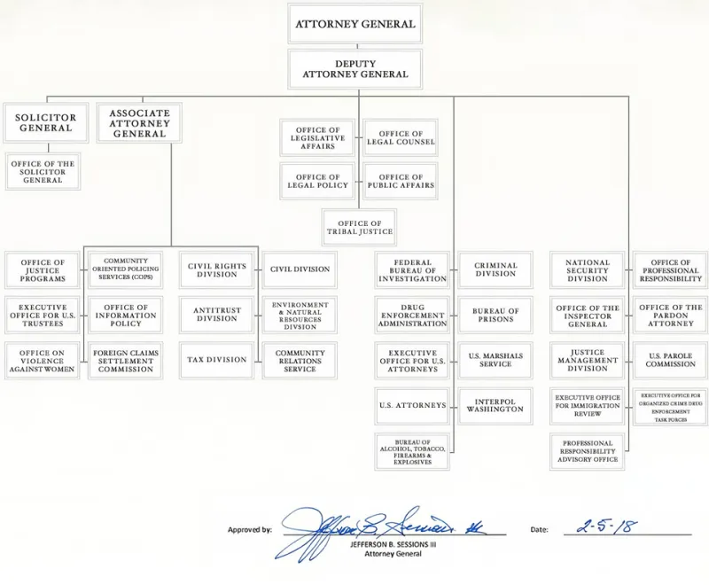 Architects of the Prosecution: How DOJ Veterans Built the Playbook They Now Use Against the Government