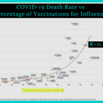 Correlation Coefficient COVID Deaths & QIVc Flu Shots